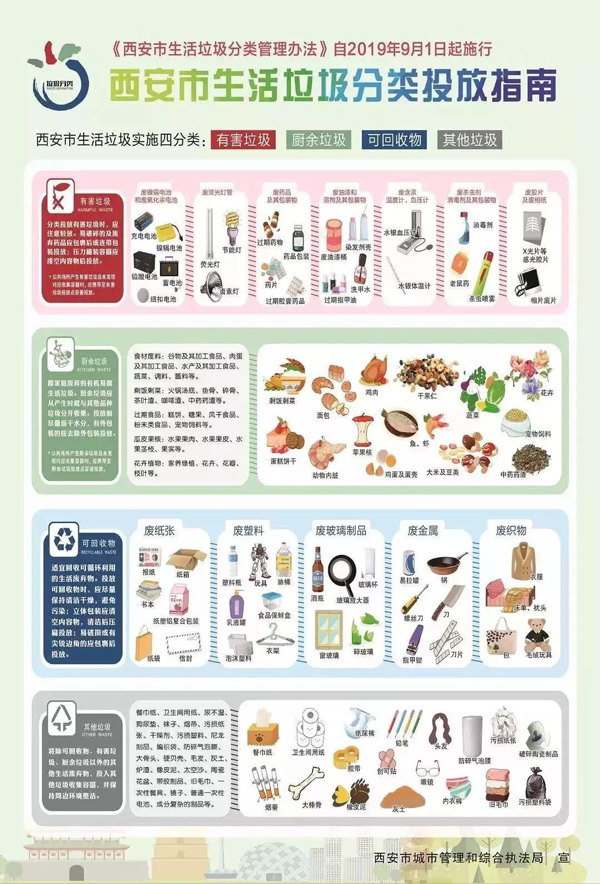 西安垃圾分類（lèi）細則