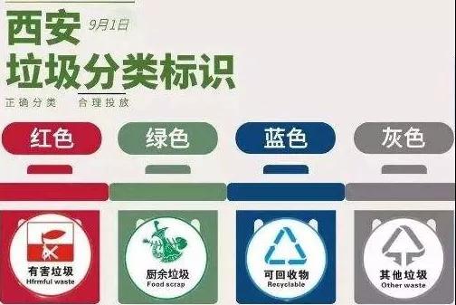 西安垃圾分（fèn）類標識
