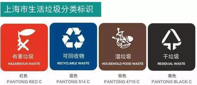 上海垃（lā）圾（jī）分類標識