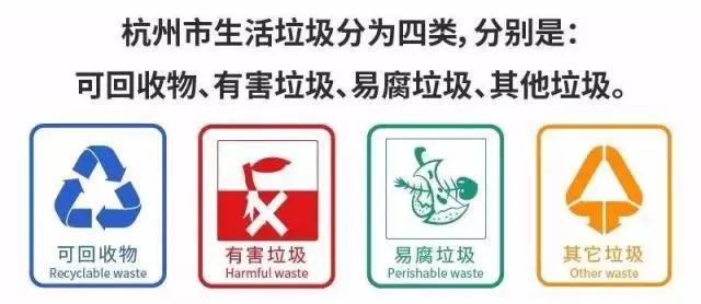 杭州生活垃圾分類圖（tú）