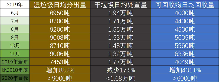 上（shàng）海生（shēng）活垃（lā）圾分類年報.jpg